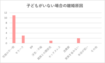 子なし離婚に迷うあなたへ 子なし離婚 後悔してない が多数という事実 離婚の迷いアンテナ