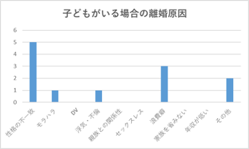 子なし離婚に迷うあなたへ 子なし離婚 後悔してない が多数という事実 離婚の迷いアンテナ